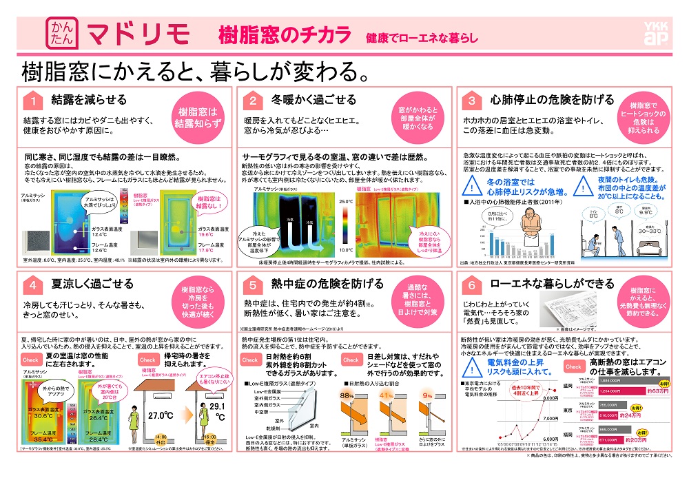 かんたんマドリモ／スマートカバー工法