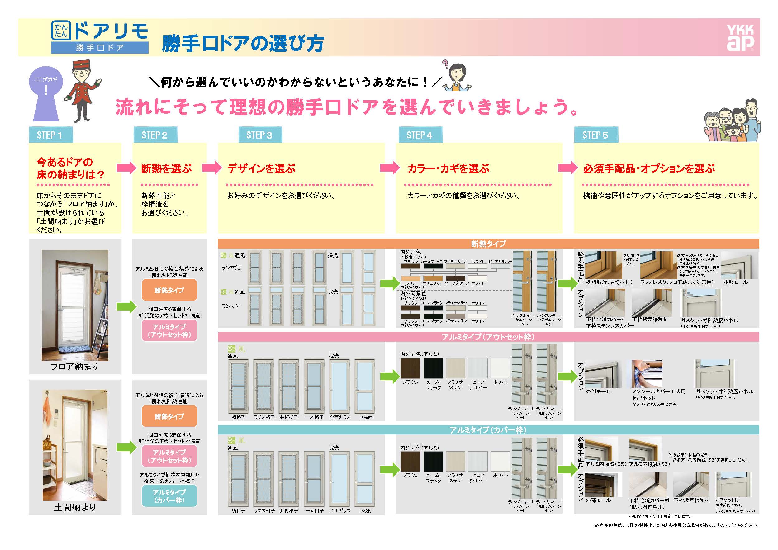 かんたんドアリモ（勝手口ドア）